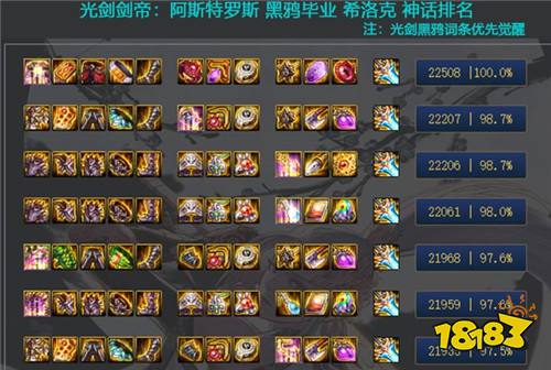 dnf剑帝5件阿斯特罗斯毕业神话排名一览逆转结局更胜一筹