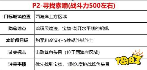 Dnf大飞空时代新城镇任务怎么做大飞空时代新城镇任务攻略 181dnf手游专区