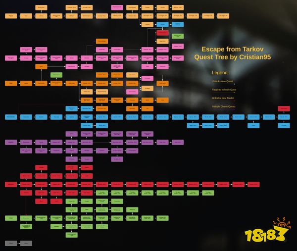 逃离塔科夫全任务详细流程攻略