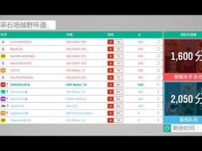 《极限竞速地平线4》狮子头调校代码