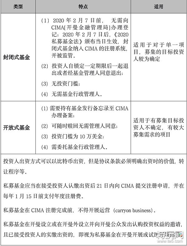 区块链投资基金全球资产配置的合规架构探讨之开曼基金设立及监管实务 特玩网