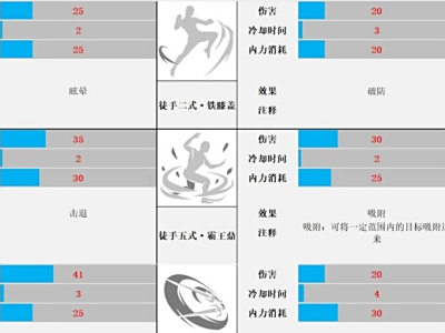 武侠乂手游武功攻击效果、伤害一览表 全武学数据一览