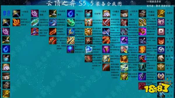 云顶之弈s55装备及转职合成图一览
