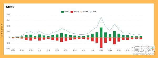 7月有道精准埋伏skill Axs Chr 8月mchc势必会收益翻倍 特玩网 7月有道精准埋伏skill Axs Chr 8月mchc势必会收益翻倍 特玩网