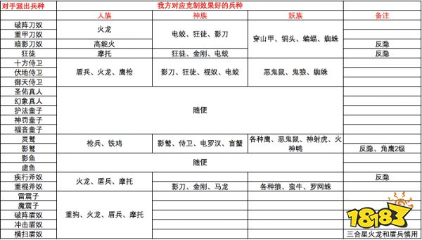 战争艺术赤潮 新手入门攻略图片7