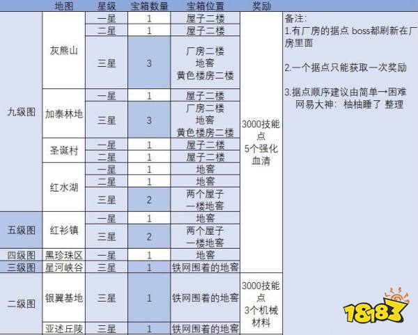 《明日之后》全地图感染据点宝箱位置分享