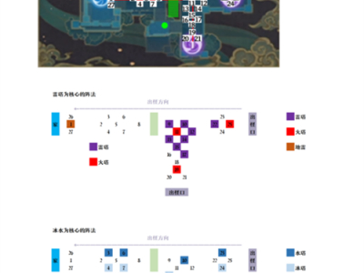原神机关棋谭灵妙之局关卡6怎么通关