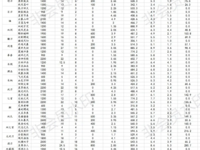 星际战甲近战架势数值是多少