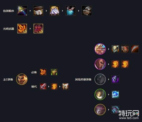 《云顶之弈》11.16版本六哨兵阿克尚怎么玩