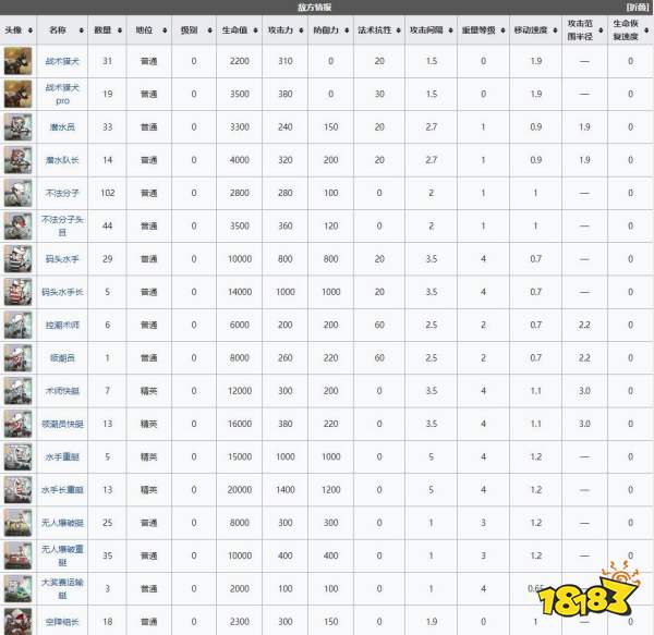《明日方舟》dhmo1关卡详细过关讲解