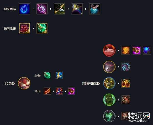 《云顶之弈》11.16版本丧尸龙族九五怎么玩