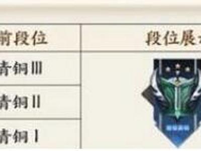 王者荣耀s24赛季结束时间详解