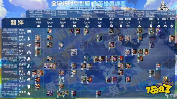 时空裂痕吧|Spatula Rift 和英雄黎明之间有什么区别？ 玩哪一个，裂谷或英雄黎明？