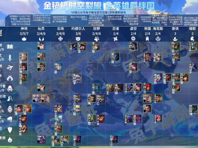 金铲铲之战时空裂痕英雄羁绊选择一览