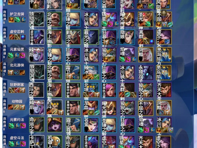 金铲铲之战时空裂痕阵容哪个好 时空裂痕上分阵容组合推荐