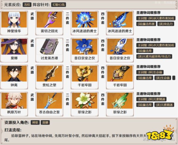 原神幻影心流第三天奥传阵容攻略