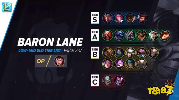 英雄联盟最强英雄排行_英雄联盟最强英雄排行榜,《暗裔剑魔》居然是第三名!