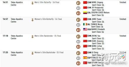 中国残奥游泳队半小时收获4金：最强 没有之一！