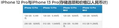 iphone13的价格是多少