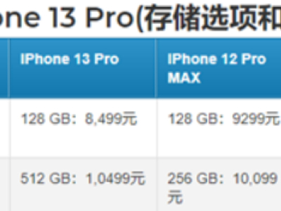 iphone13的价格是多少 iphone13系列价格一览
