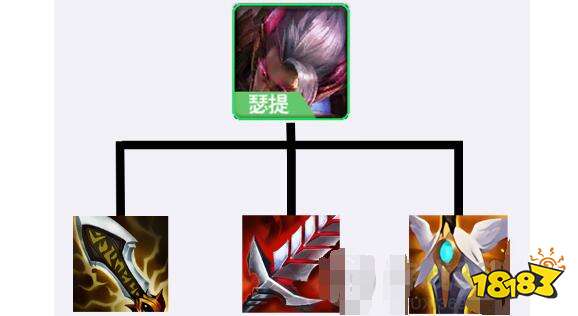 金铲铲之战龙族瑟提阵容装备羁绊一览