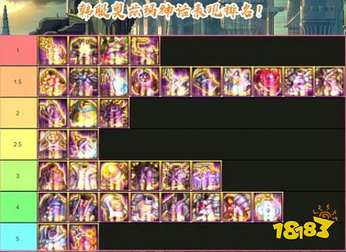 dnf装备品质排行_DNF2022年最新神话装备排名一览
