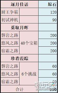 原神逐月节可获得原石数量统计 逐月节原石有多少