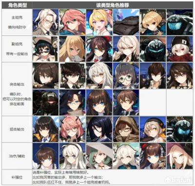 异界事务所新手配队指南 异界事务所新手怎么配队