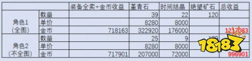 搬砖DNF职业_搬砖dnf哪里赚钱2024_dnf搬砖