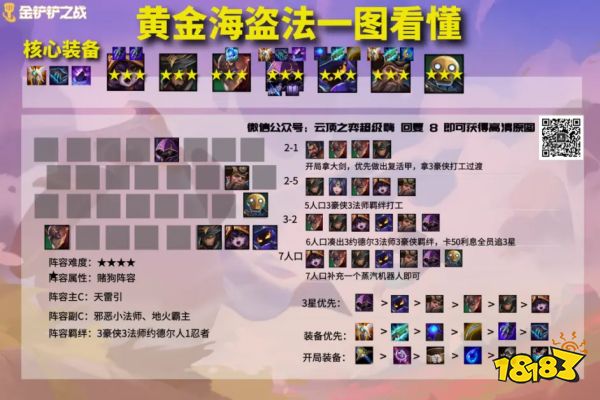 《金铲铲之战》S1赛季黄金海盗法阵容玩法思路