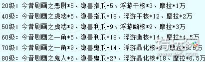原神冬极白星突破材料大全公子专武突破材料汇总 特玩网