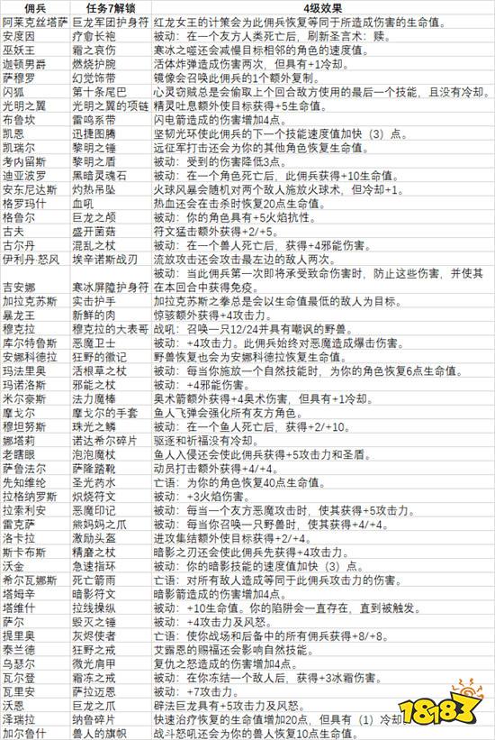 佣兵版本传奇攻略_炉石传说佣兵战纪任务奖励_炉石传说佣兵战纪任务攻略