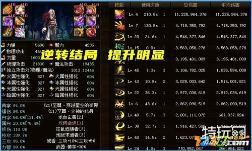 2021dnf剑魂神话改版排名dnf剑魂神话装备改版排名表