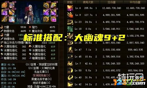 2021dnf剑魂神话改版排名dnf剑魂神话装备改版排名表