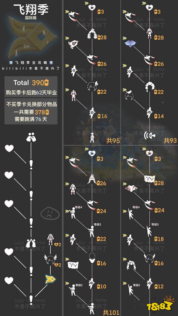 光遇风行季毕业季节蜡烛数量介绍