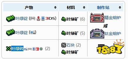 泰拉瑞亚叶绿矿能合成什么
