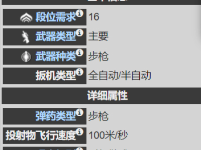 星际战甲30.7版本信条特拉怎么配卡