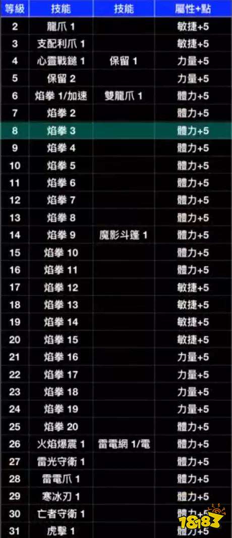 暗黑破坏神2重制版刺客怎么开荒 武学刺客开荒加点推荐