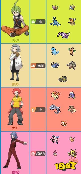 宝可梦珍珠钻石重制版四天王介绍 181手游门户 宝可梦珍珠钻石重制版四天王介绍 181手游门户