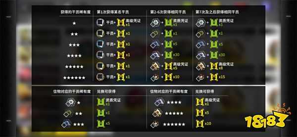 《明日方舟》黃票兌換尋訪憑證比例分享