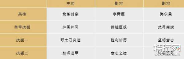 文明与征服平民开荒阵容搭配详解