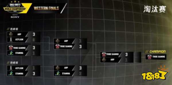 使命召唤手游世锦赛赛程安排一览2021