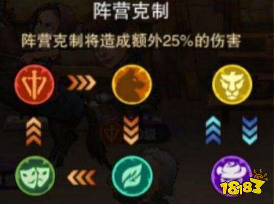 末日来袭阵营克制关系及属性加成