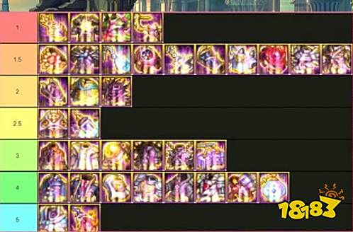 《DNF》2022年最新神话装备排名一览