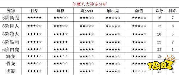 宠物排行_最受欢迎宠物狗排名!(2)