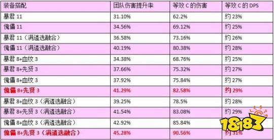 《DNF》春节版本巨龙套装最强搭配