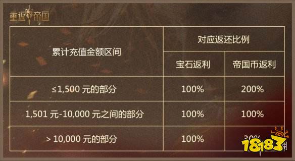 重返帝国支持手机型号一览