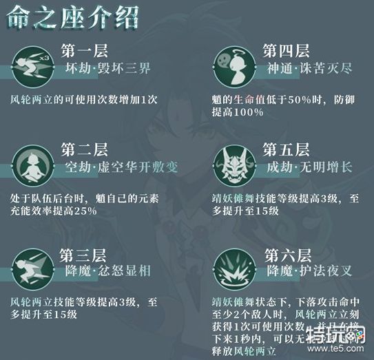 原神风属性五星长枪角色魈圣遗物武器搭配及角色攻略