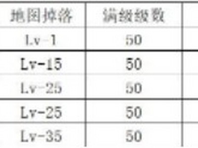 魔武无限战士元神选择推荐