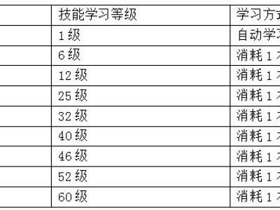 《沙巴克传奇》三大职业技能属性详解